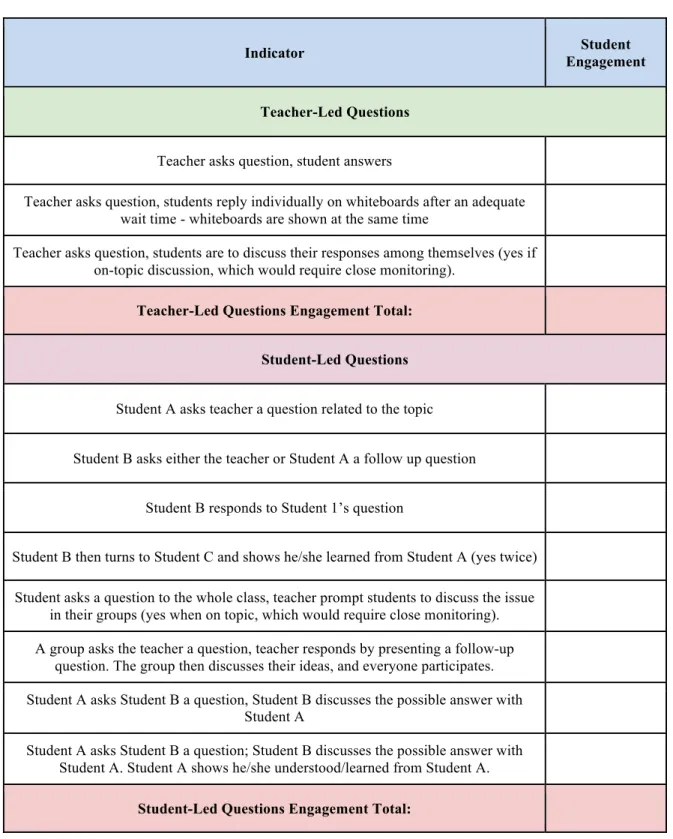 Figure 4: Engagement Indicator Checklist 