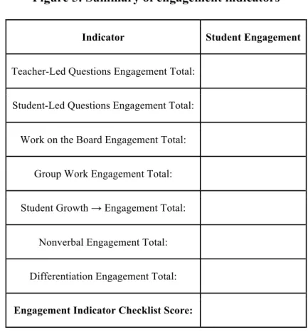 Figure 5: Summary of engagement indicators 