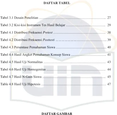 Tabel 3.1 Desain Penelitian ………………………………………………….. 27  
