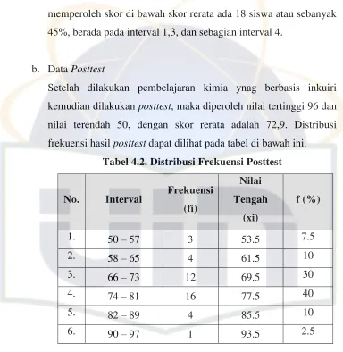 Tabel 4.2. Distribusi Frekuensi Posttest 