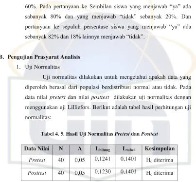 Tabel 4. 5. Hasil Uji Normalitas Pretest dan Posttest 