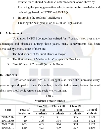 Table 3.1 Students Total Number 