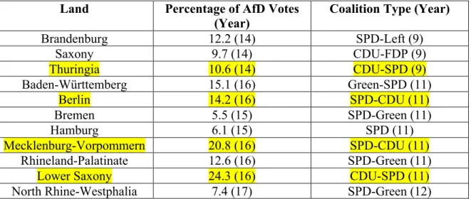 Table 1. Data was retrieved from wahl.tagesschau.de