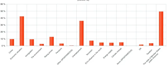 Graph 1. Graph was retrieved from ec.europa.eu 