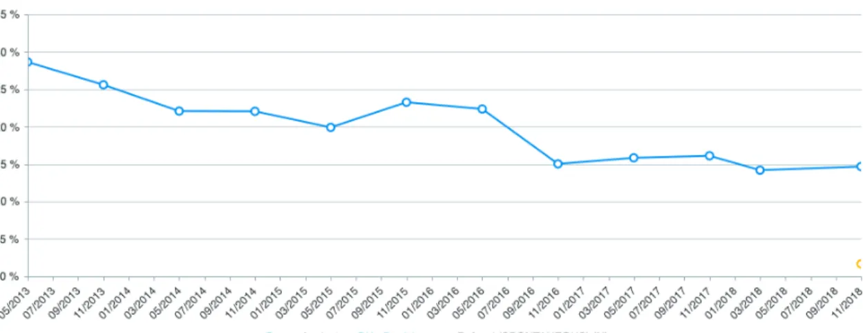 Graph 2. Graph was retrieved from ec.europa.eu 
