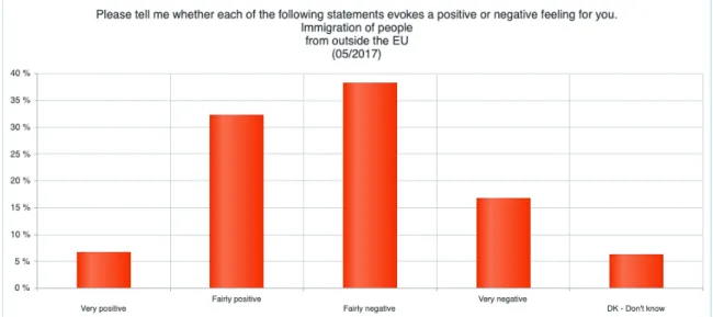 Graph 3. Graph was retrieved from ec.europa.eu 