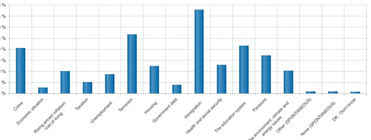 Graph 4. Graph was retrieved from ec.europa.eu 