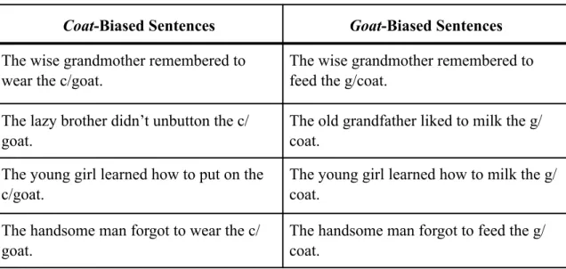 Table 1. Experiment sentences.