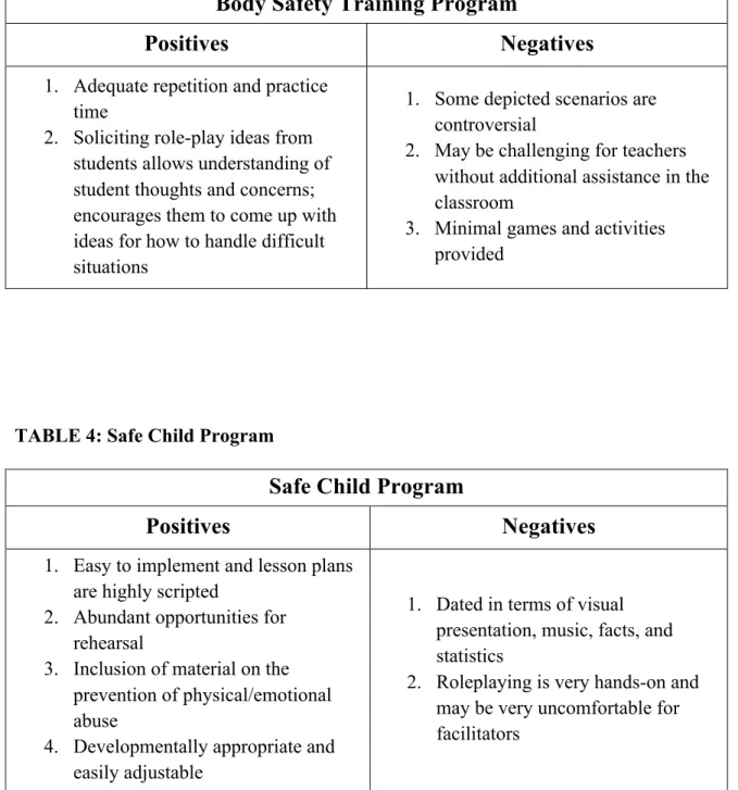 TABLE 4: Safe Child Program 
