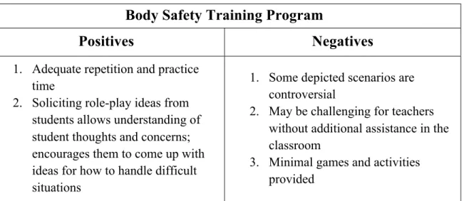 TABLE 3: Body Safety Training Program 