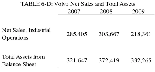 TABLE 6-E: R&D to Net Sales Proportion