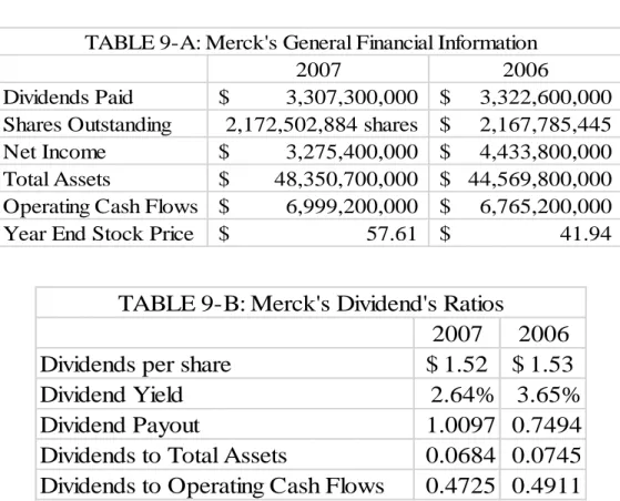 TABLE 9-A: Merck's General Financial Information