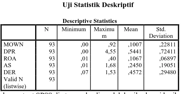 Tabel 4.1. Uji Statistik Deskriptif 