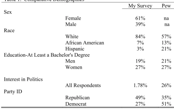 Table 1.  Comparative Demographics 