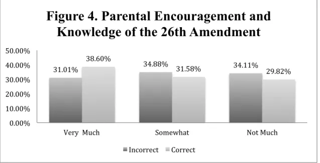 Figure 4 above shows the relationship between the measure of parents 