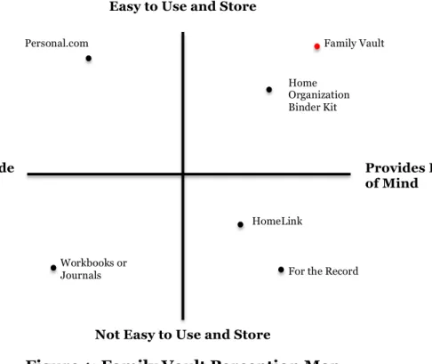 Figure 1: Family Vault Perception Map 
