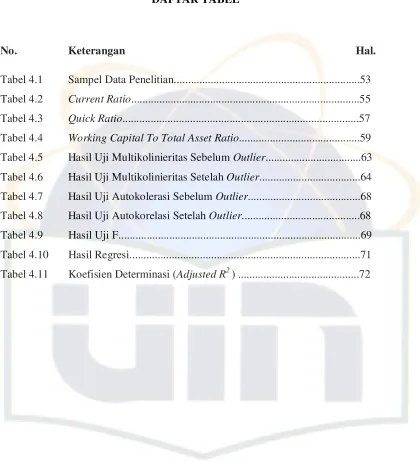 Tabel 4.1 Sampel Data Penelitian..................................................................53 
