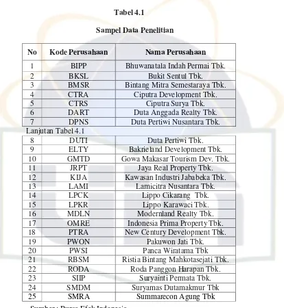 Tabel 4.1 Sampel Data Penelitian 