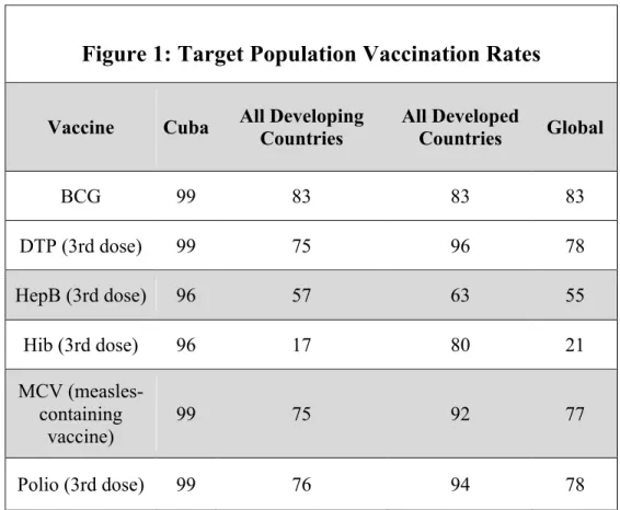 Figure 1: Target Population Vaccination Rates 