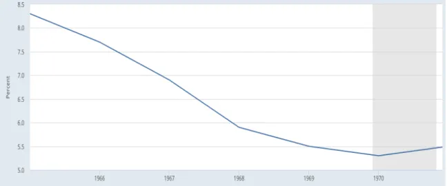 Figure 2:  Annual Rental Vacancy Rates 