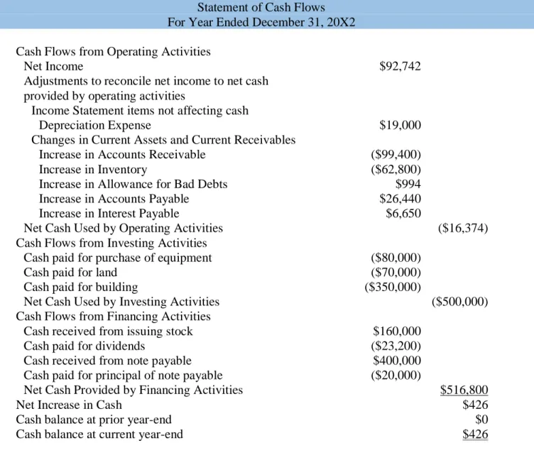 Figure 1-3: Glenwood Heating Cash Flow 