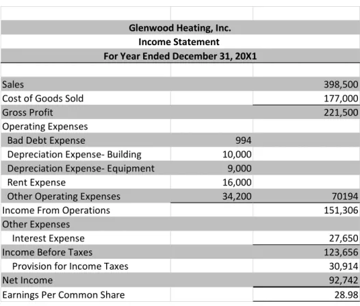 Table 1d: Glenwood Statement of Retained Earnings 