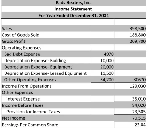 Table 1f: Eads Income Statement  