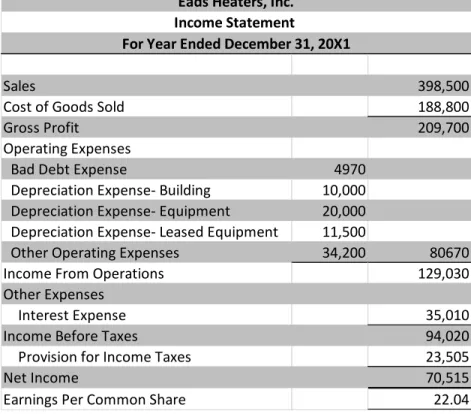 Table 1g: Eads Statement of Retained Earnings  