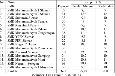 Tabel 1. Jumlah Populasi dan Sampel Siswa Kelas XI Jurusan Teknik Mekanik Otomotif SMK 