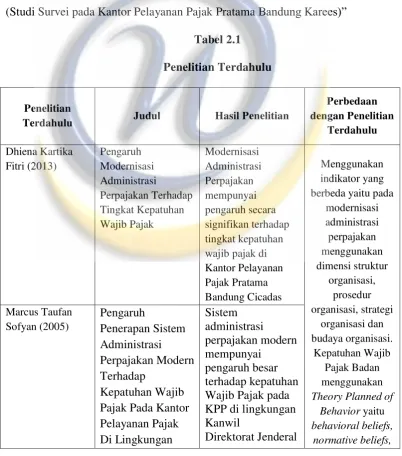 Tabel 2.1 Penelitian Terdahulu 