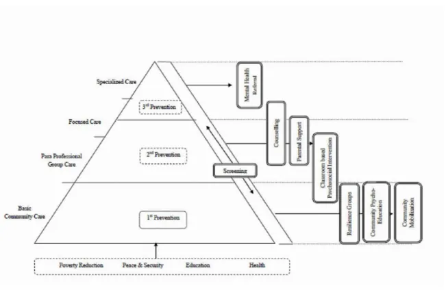 Figure 1: Retrieved from Jordans et al., (2010) 