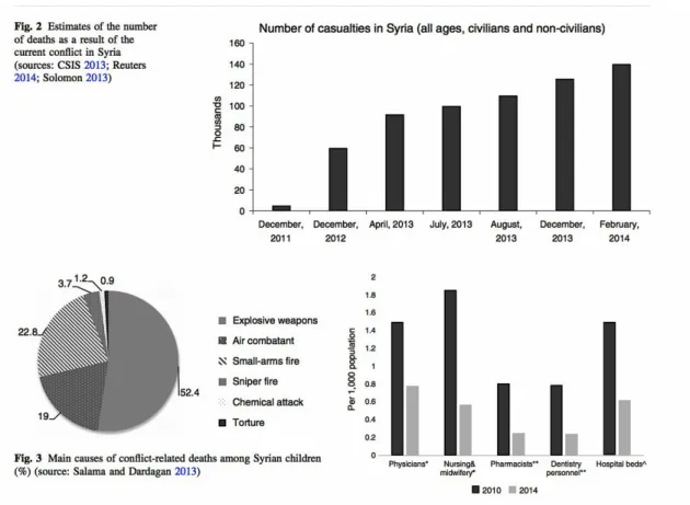 Figure 2: Retrieved from Taleb, et al. (2015) 