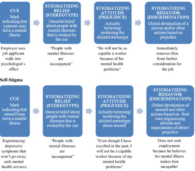Figure 4: Retrieved from Abdullah &Brown (2011) 