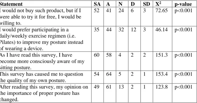 Table 1 cont. 