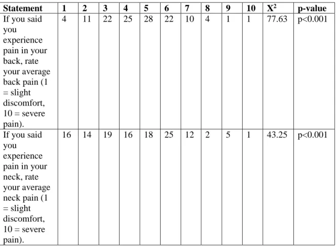 Table 2 cont.  