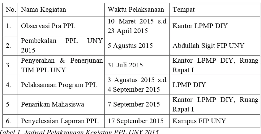 Tabel 1. Jadwal Pelaksanaan Kegiatan PPL UNY 2015 
