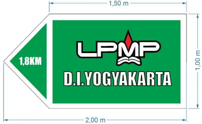 Gambar 2. Desain Papan Penunjuk Arah 