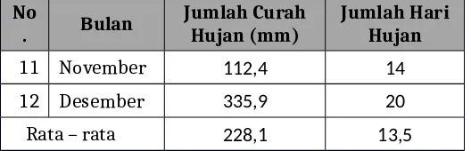 Tabel 2.4 Luas  Wilayah Jumlah Rumah Tangga dan Jumlah Penduduk Kota