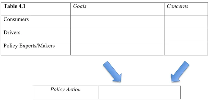 Table 4.1  Goals  Concerns 