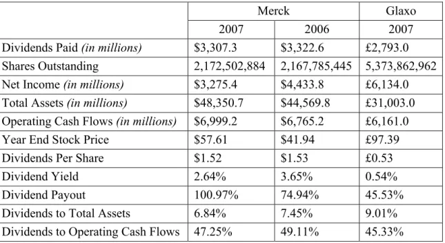Table 9A: Financial Ratios – Merck and Glaxo 