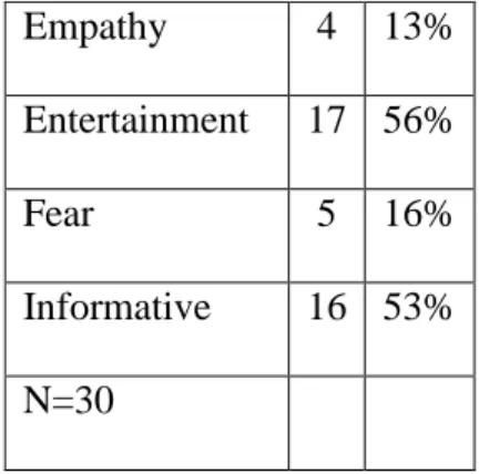 Table 1: How did the headline draw the reader in? 