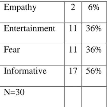 Table 2: How was each article introduced through the lede? 