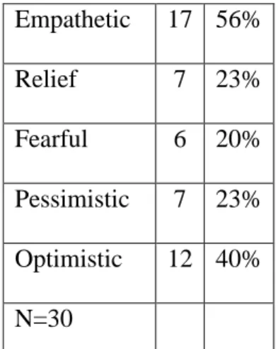 Table 3: What is the overall tone of each article? 