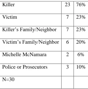 Table 4: What or who is the focus of the article? 