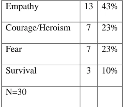 Table 5: What are the common themes of serial killer coverage in the New York Times’ and Los  Angeles Times? 