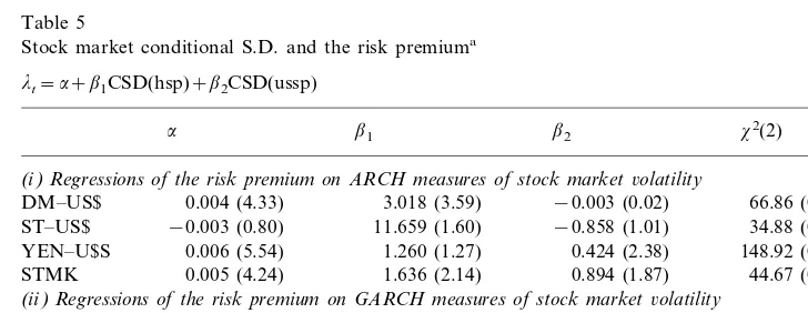 Table 4ARCH and GARCH models of stock price seriesa