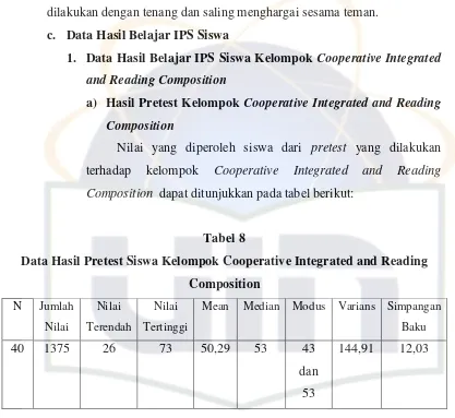Tabel 8 Data Hasil Pretest Siswa Kelompok Cooperative Integrated and Reading 