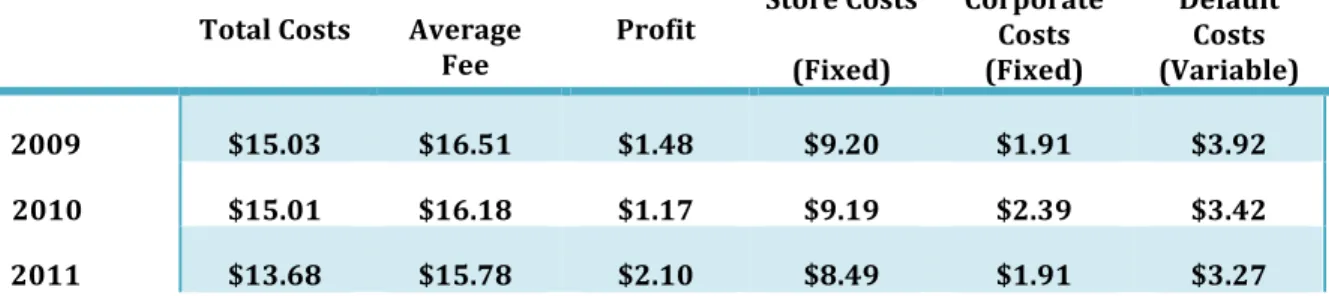 TABLE   1.   COST   BREAKDOWN   PER   $100   LOAN