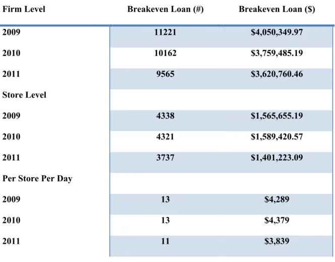 TABLE   5.   BREAKEVEN   IN   TERMS   OF   VOLUME   
