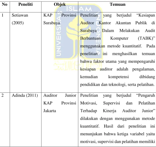 Tabel 2.1 Penelitian Terdahulu 